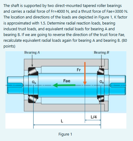 The shaft is supported by two direct - mounted