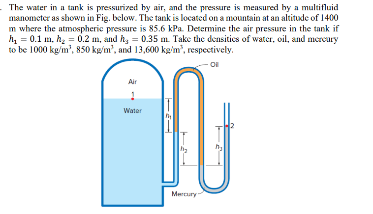 The water in a tank is pressurized by air, and
