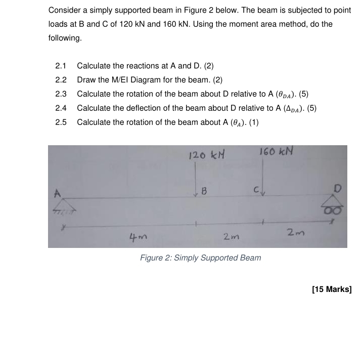 Consider a simply supported beam in Figure 2