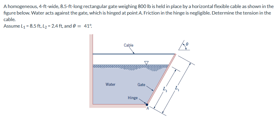 A homogeneous, 4 - ft - wide, 8 . 5 - ft - long