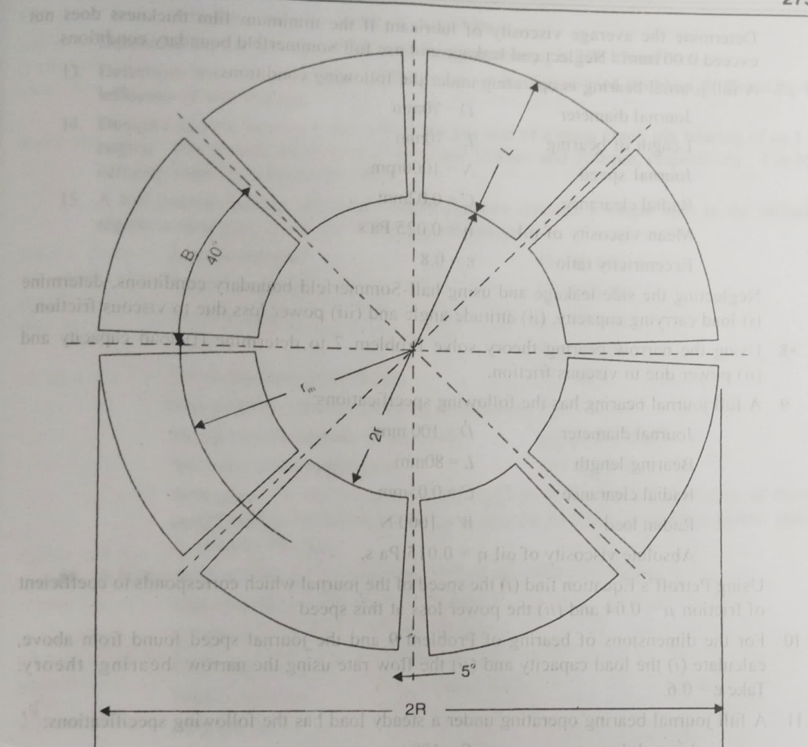 The runner of a vertical thrust pad schematically