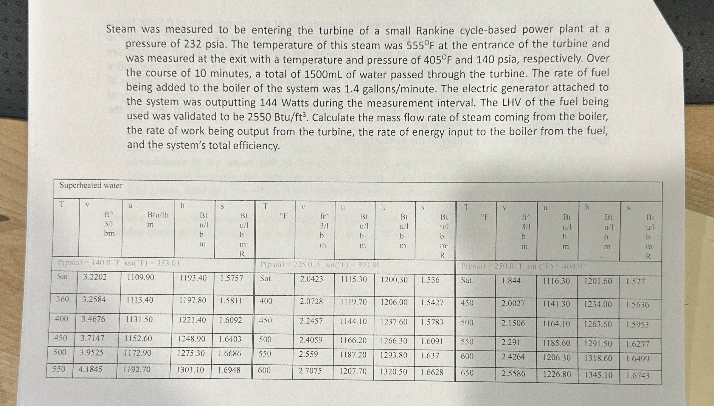 Steam was measured to be entering the turbine of