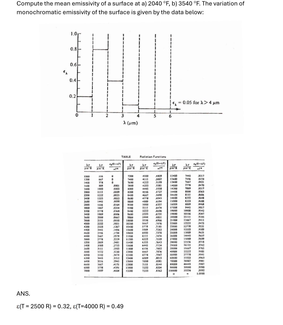 Compute the mean emissivity of a surface at a ) 2