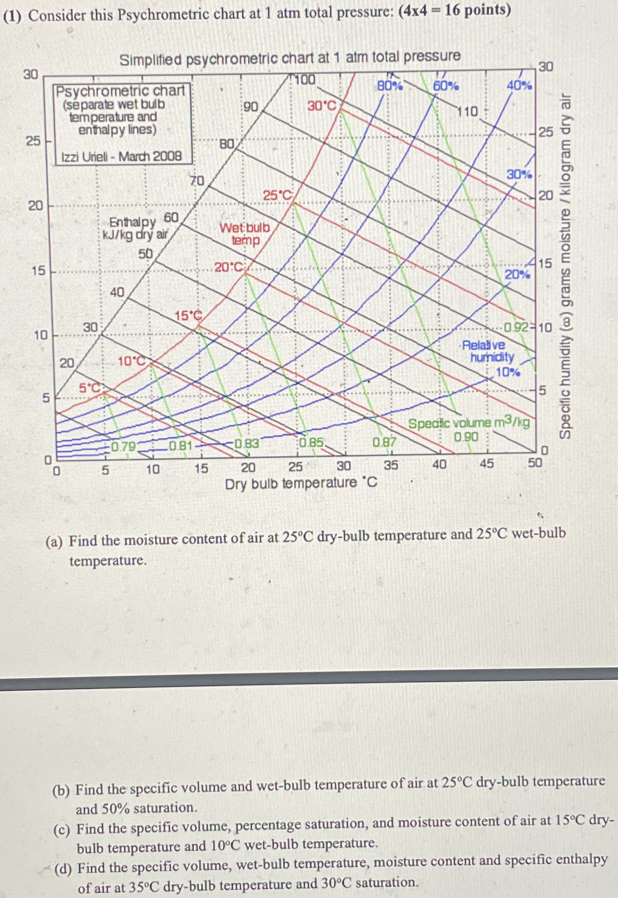 ( 1 ) Consider this Psychrometric chart at 1 atm
