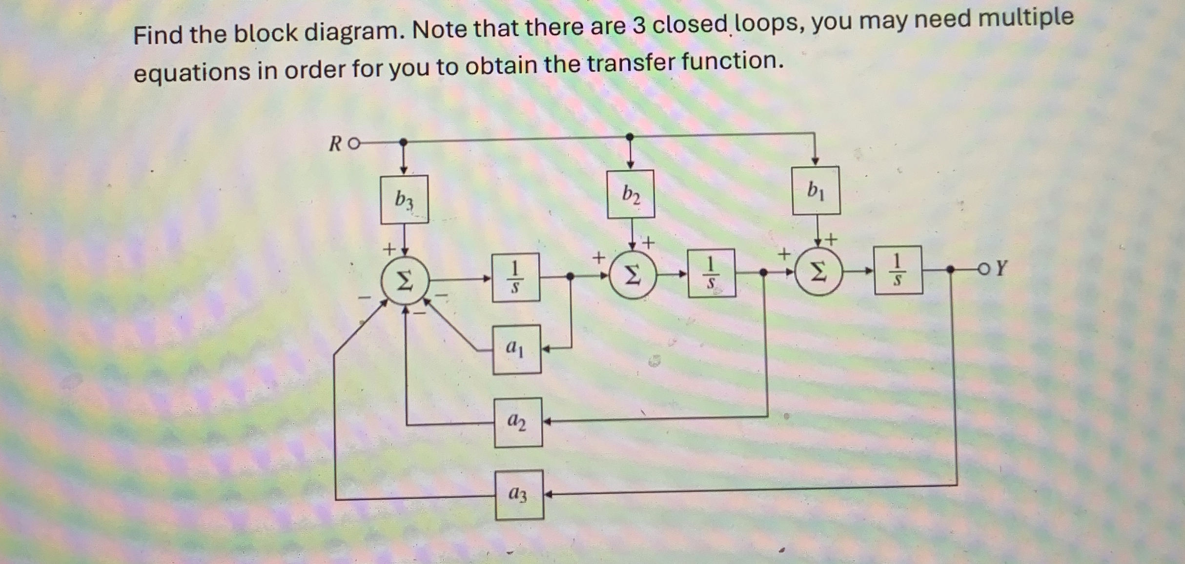 Find the block diagram. Note that there are 3