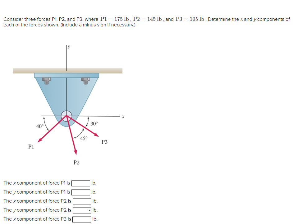 Consider three forces P 1 , P 2 , and P 3 , where