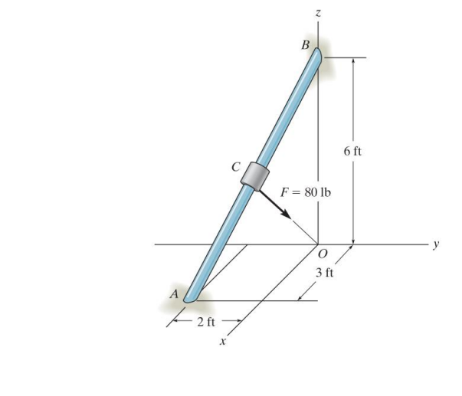 How to write the force in the cartesian ector form