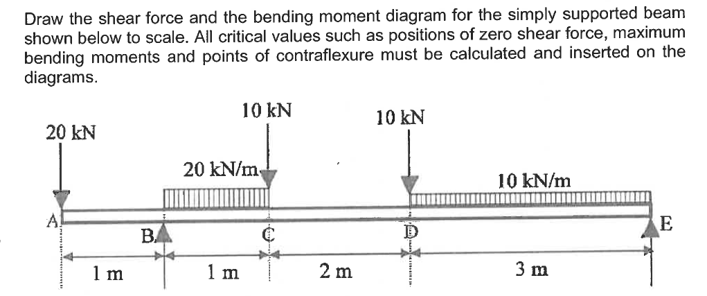 Draw the shear force and the bending moment