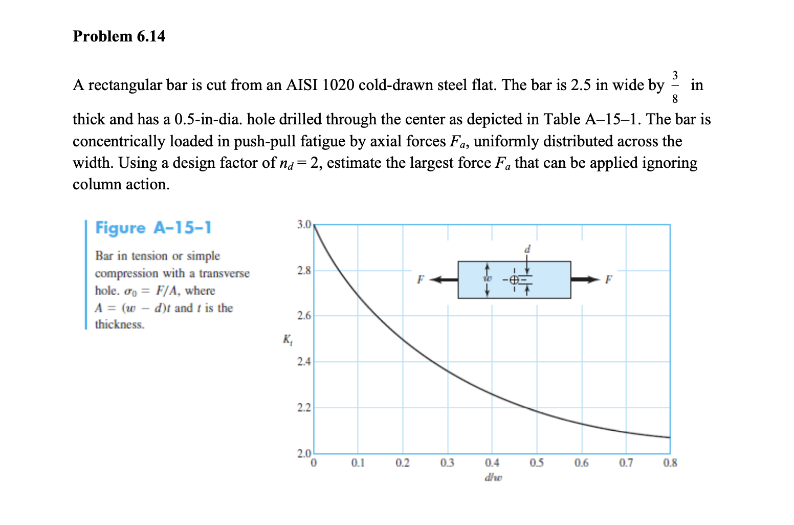 Problem 6 . 1 4 A rectangular bar is cut from an