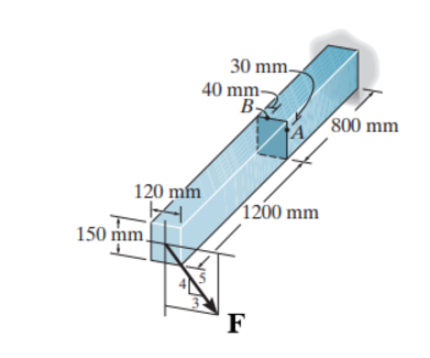 Consider the cantilever beam shown in ( Figure 1