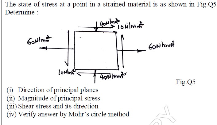 The state of stress at a point in a strained