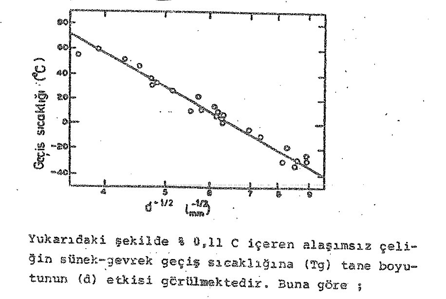 tunun ( a ) kist g rialaktedix . Buna g re; Dul \