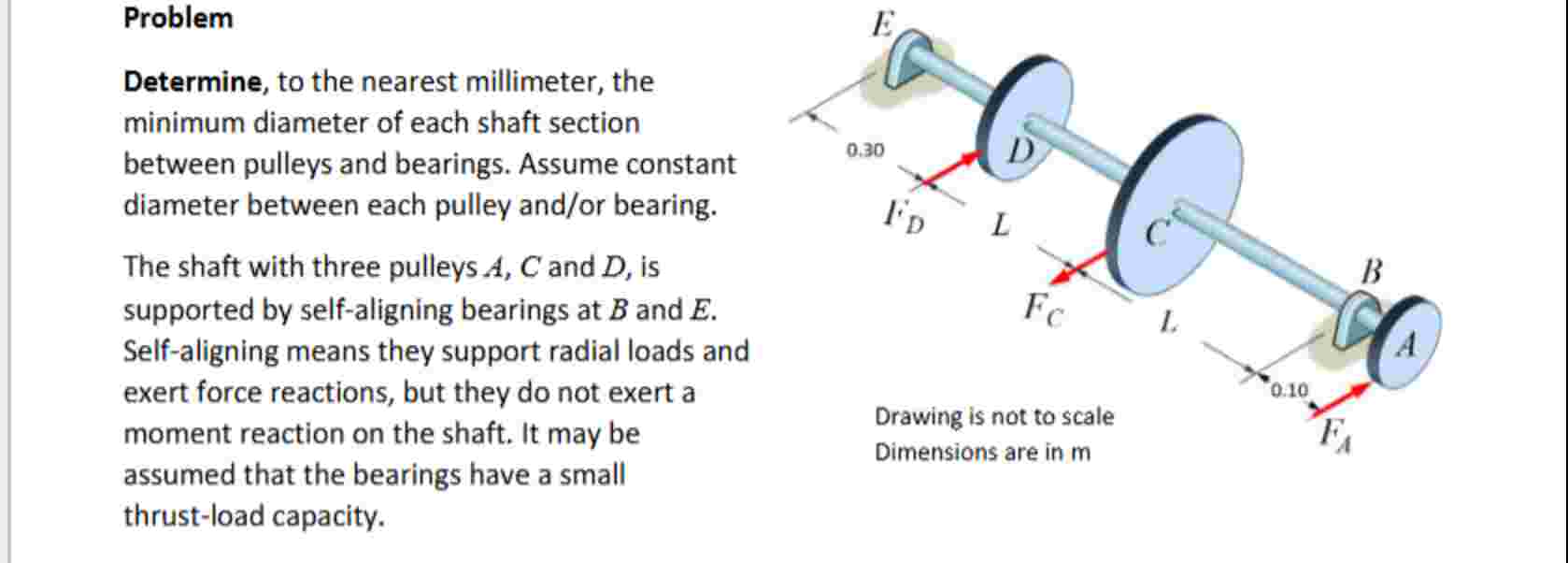 Problem Determine, to the nearest millimeter, the