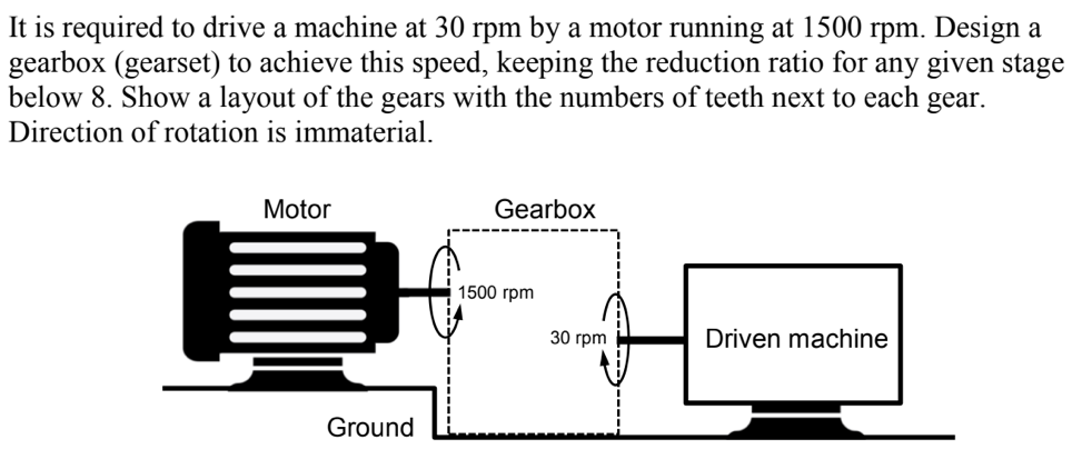 It is required to drive a machine at 3 0 rpm by a
