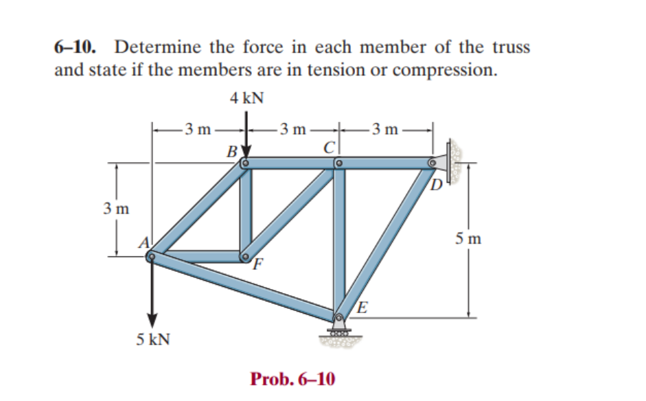 6 - 1 0 . Determine the force in each member of