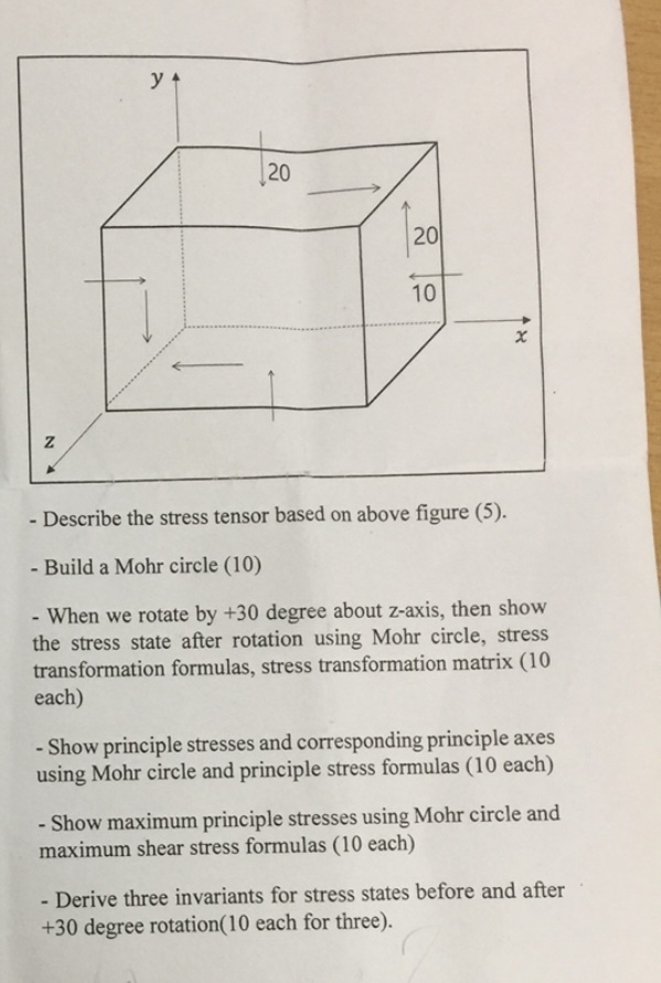 Describe the stress tensor based on above figure