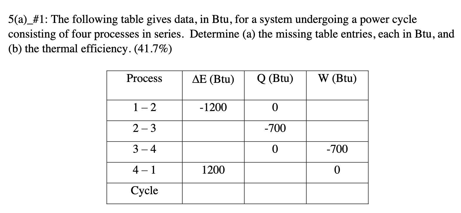 5 ( a ) _ \ # 1 : The following table gives data,