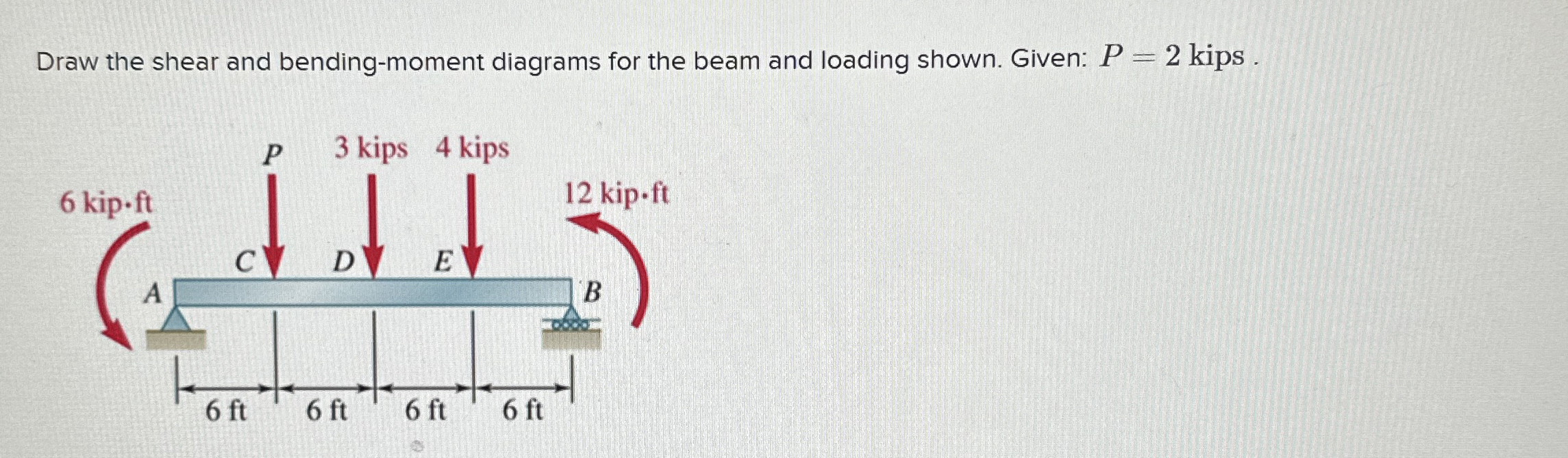 For the beam and loading shown, draw the shear