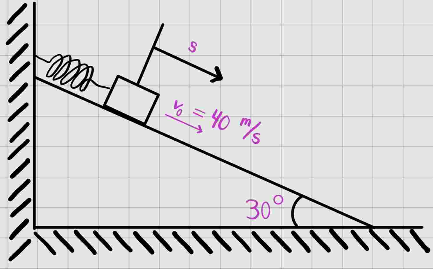 When the 6 0 - kg block is at the position shown,