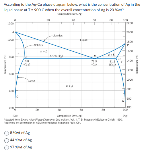 According to the \ ( \ mathrm { Ag } - \ mathrm {