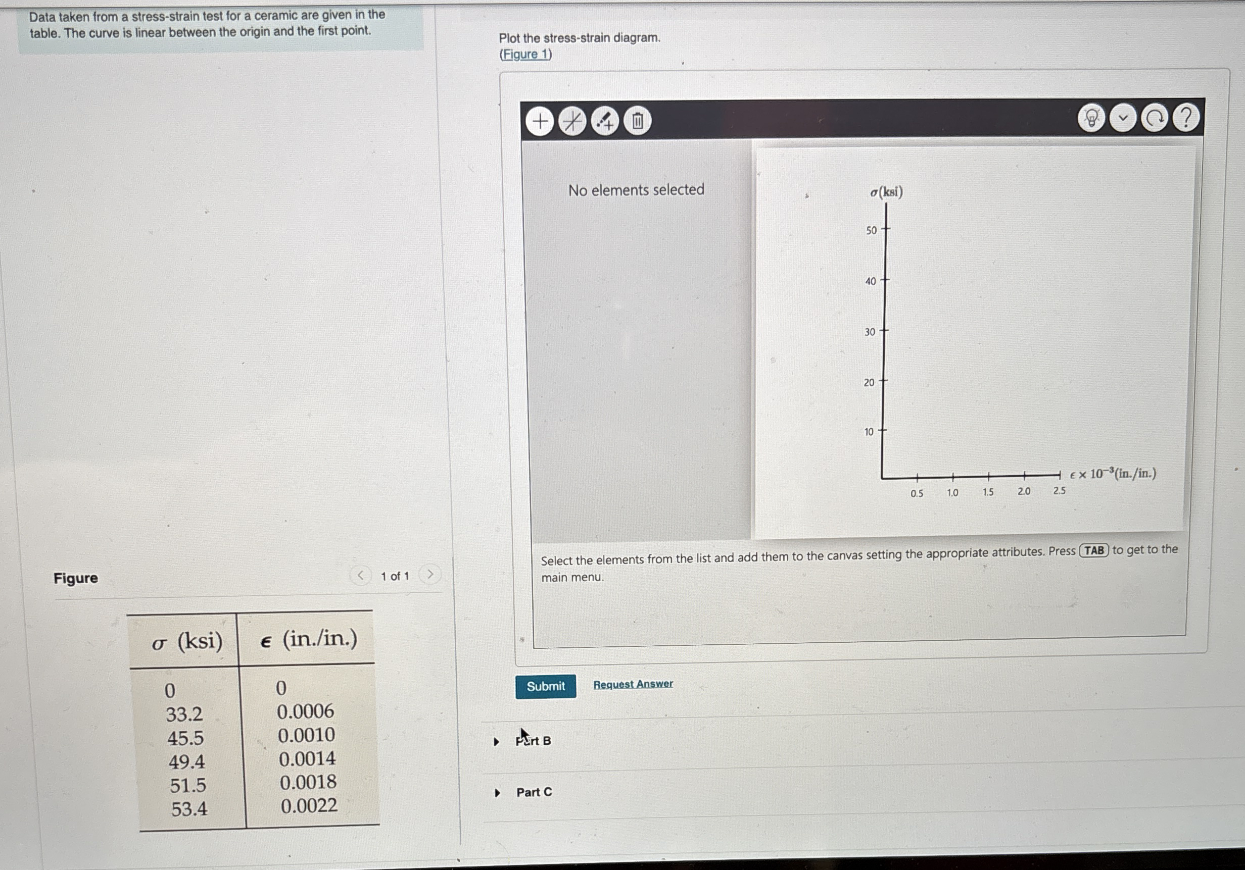 table. The curve is linear between the origin and