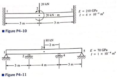 For the beams, determine teh displacements and