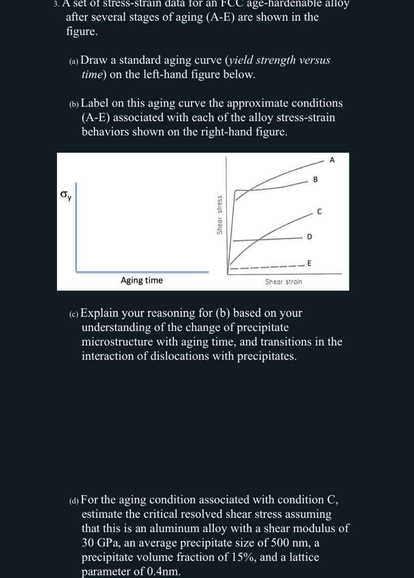 A set of stress - strain data for an FCC age -