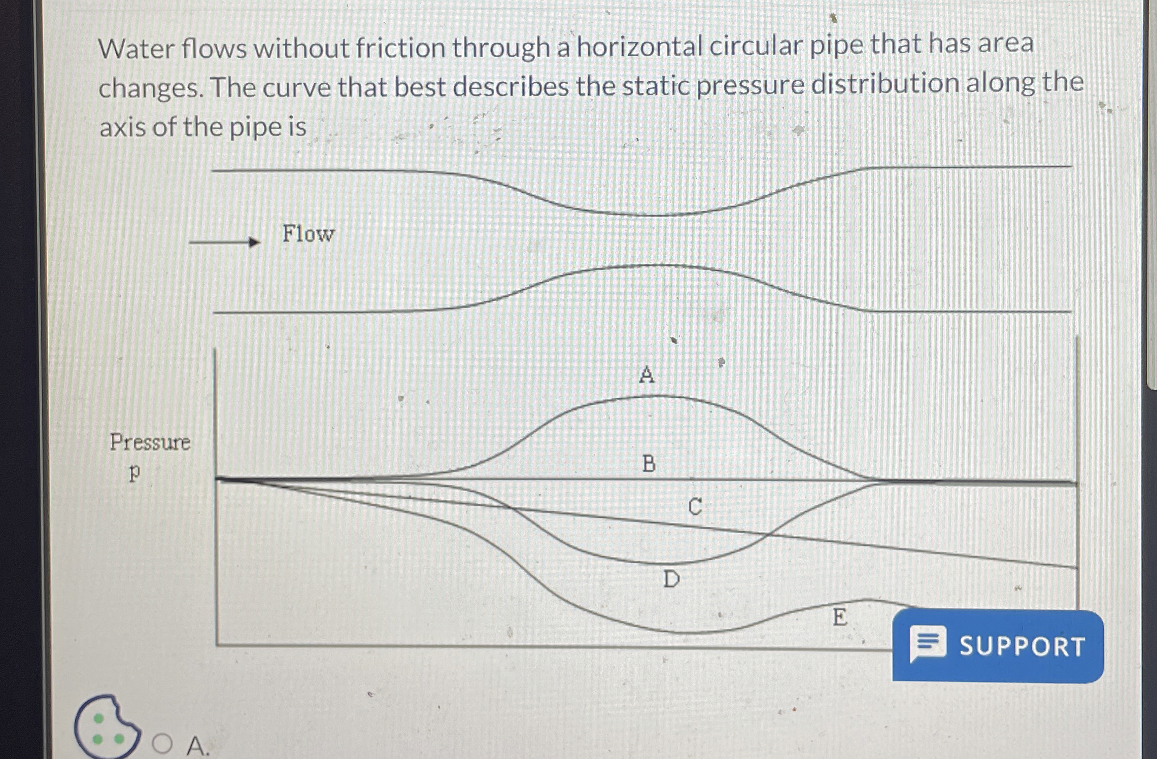 Water flows without friction through a horizontal