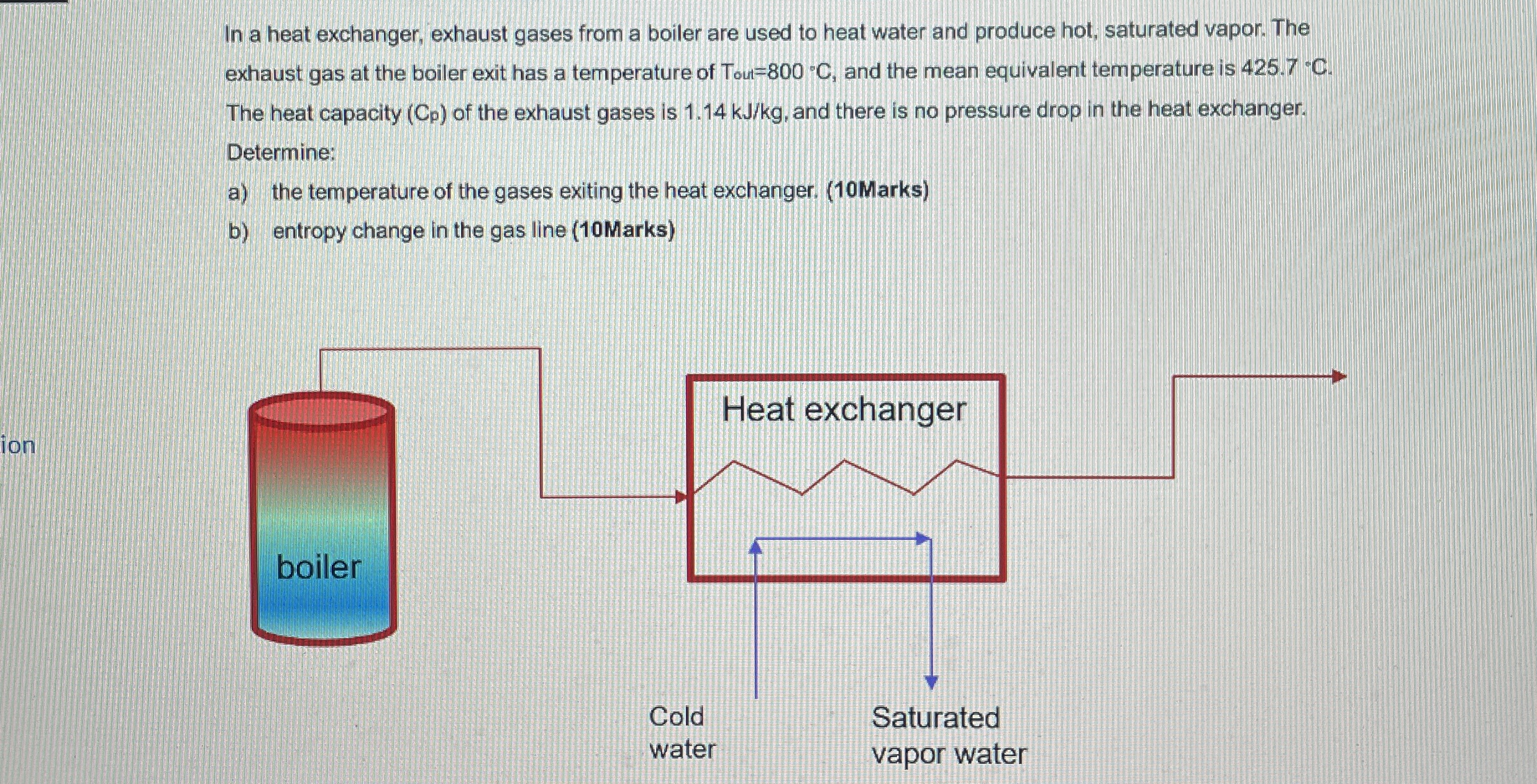 In a heat exchanger, exhaust gases from a boiler