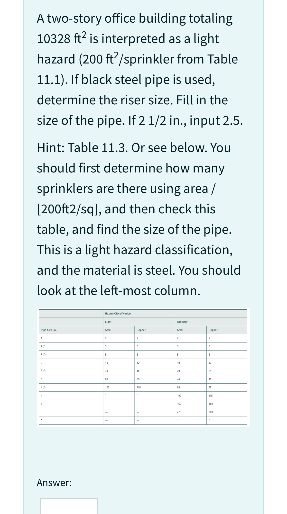 A two - story office building totaling 1 0 3 2 8
