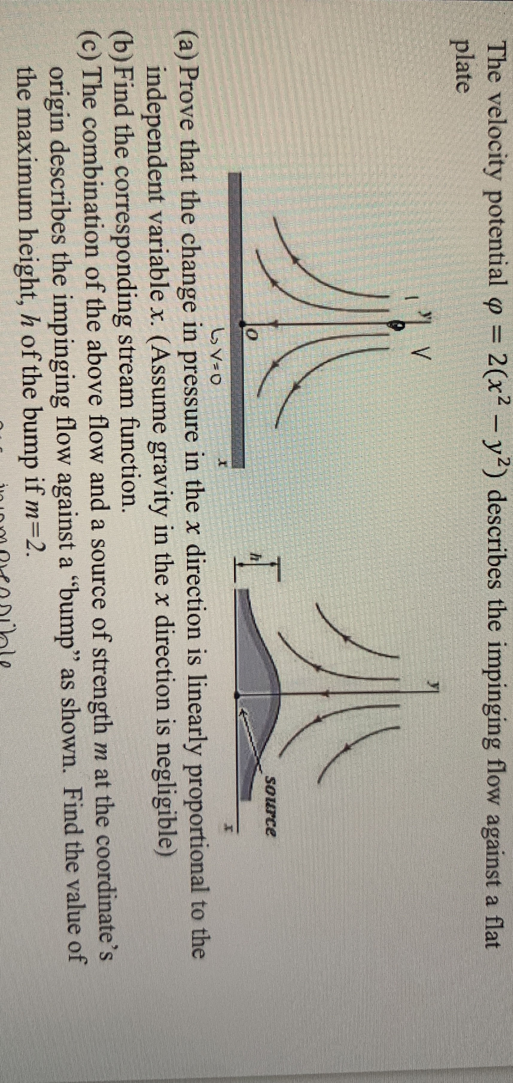 The velocity potential = 2 ( x 2 - y 2 )