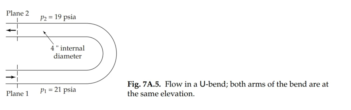 Water at 6 8 F ( density = 6 2 . 4 ibm / ft ^ 3 ,
