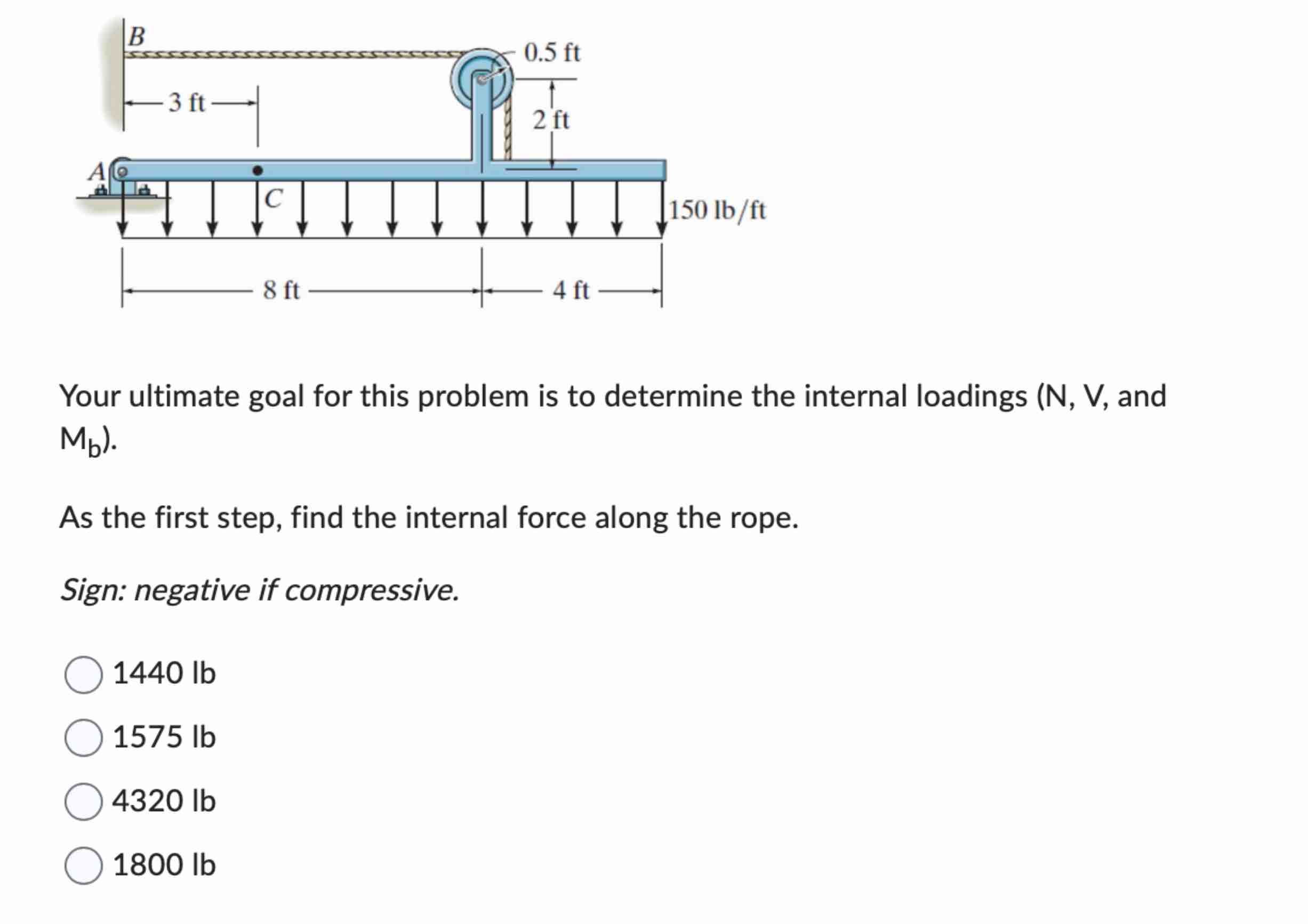 Your ultimate goal for this problem is to