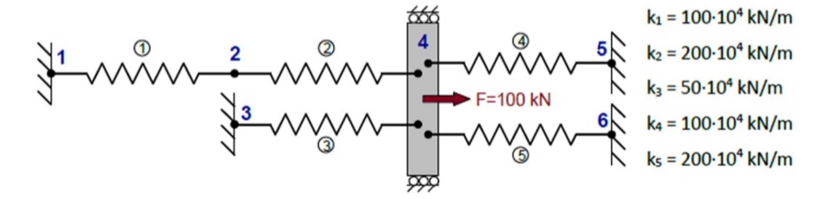 1 ) The spring system given in the figure