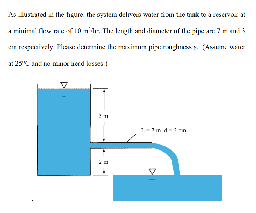 can you show me an image of the control volume of