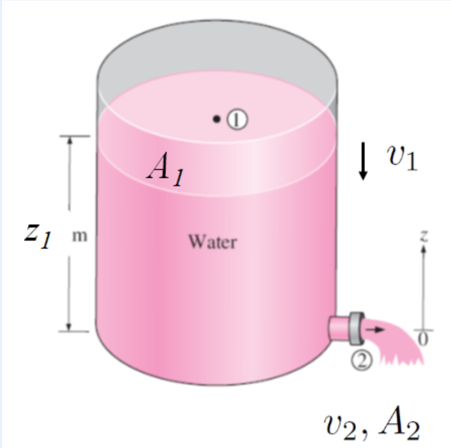 Water flows with velocity v 2 v 2 from a