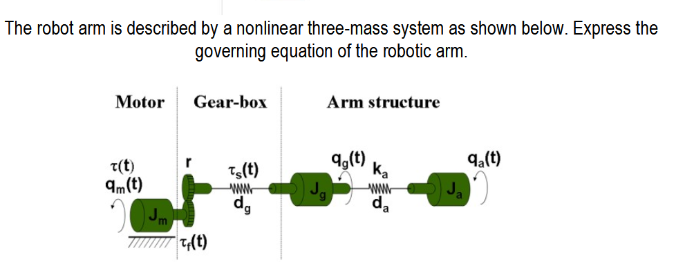 The robot arm is described by a nonlinear three -