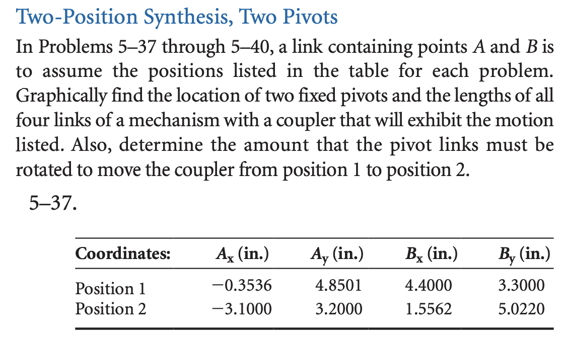 Two - Position Synthesis, Two Pivots In Problems