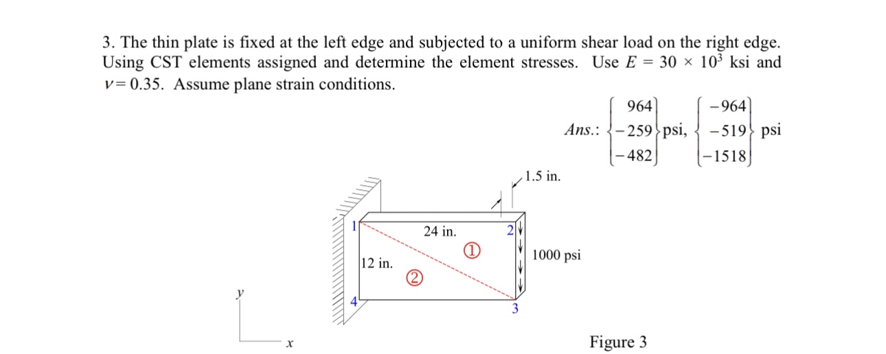 The thin plate is fixed at the left edge and