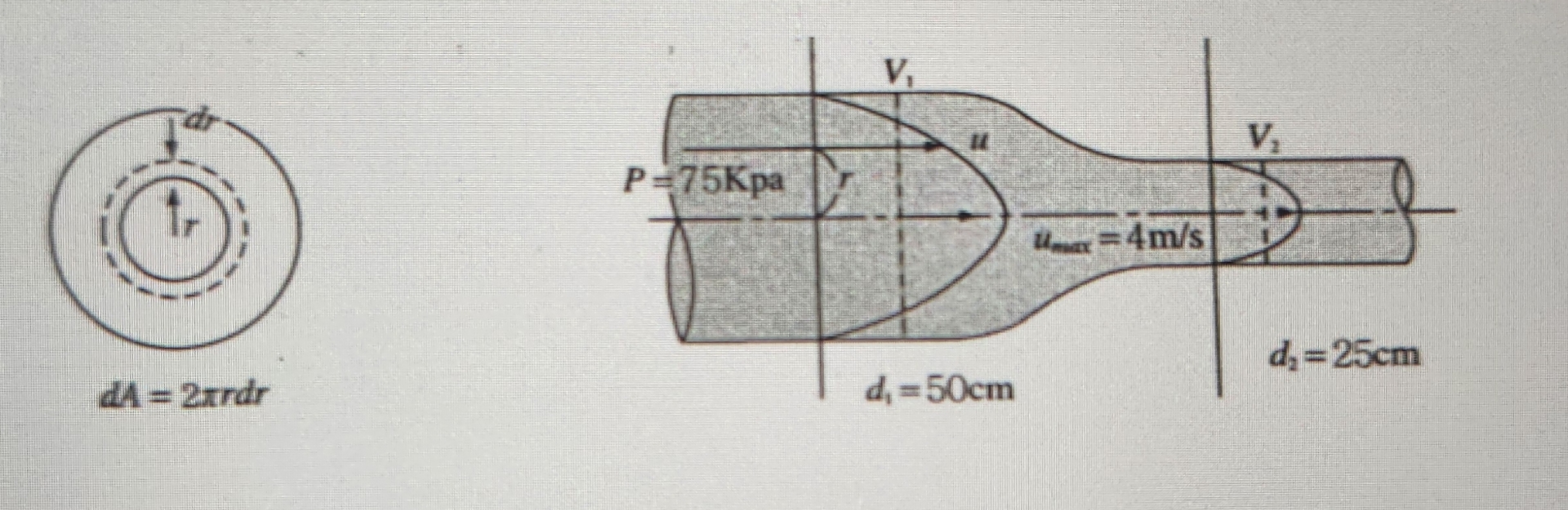 Oil flows through a horizontal tube as shown in