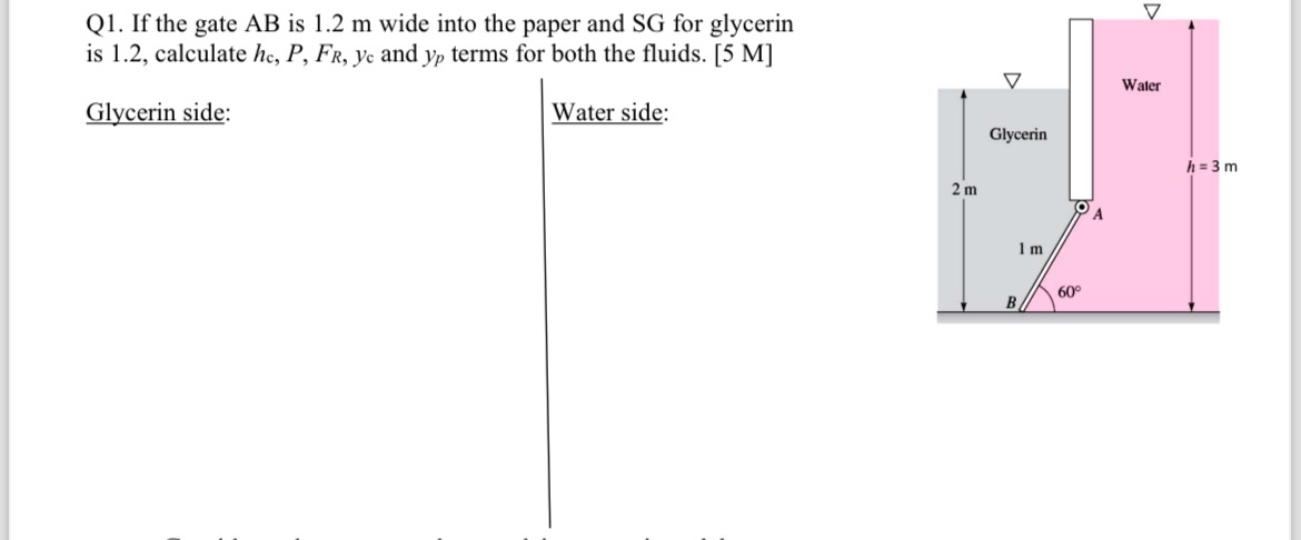 Q 1 . If the gate AB is 1 . 2 m wide into the