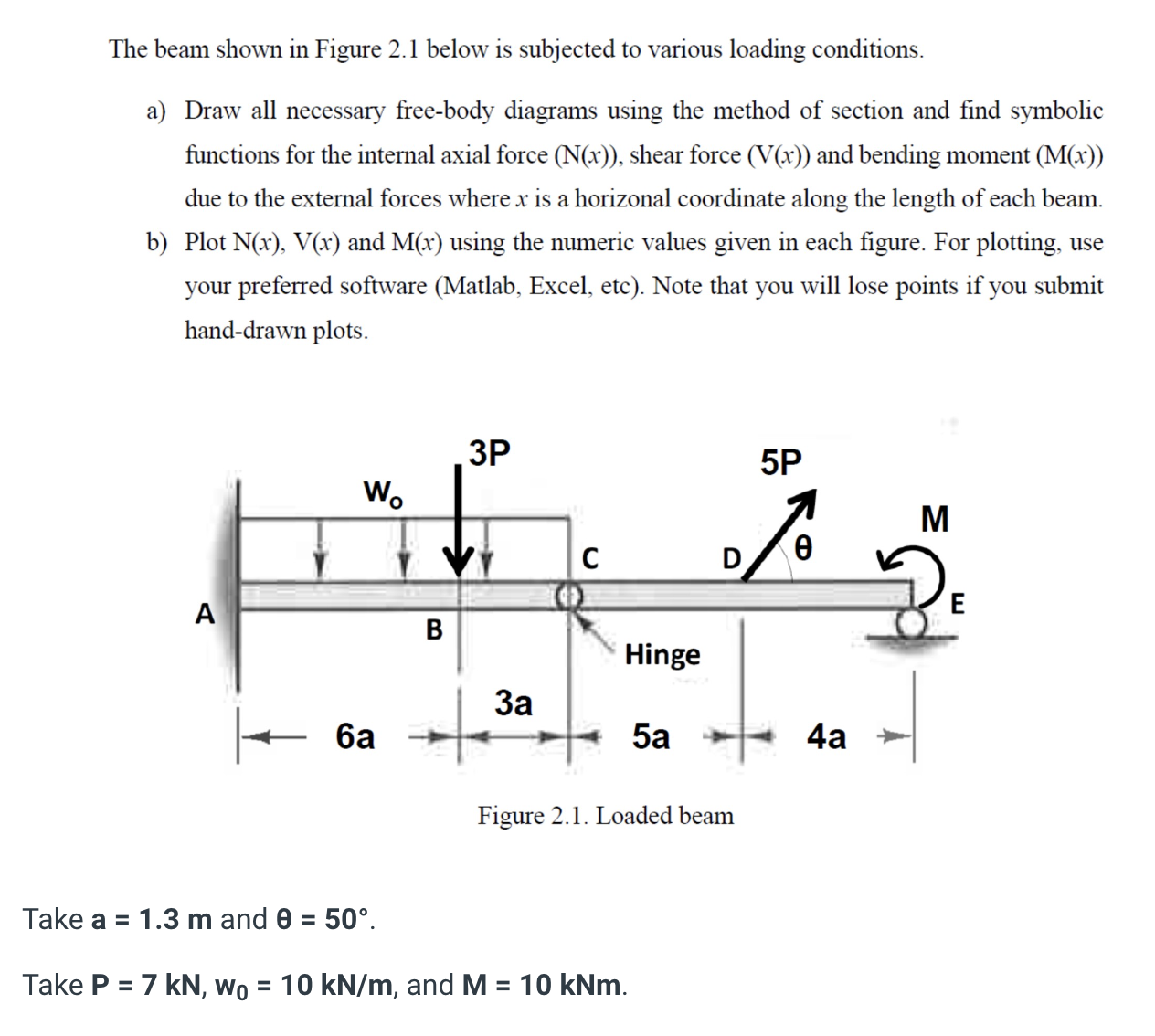The beam shown in Figure 2 . 1 below is subjected
