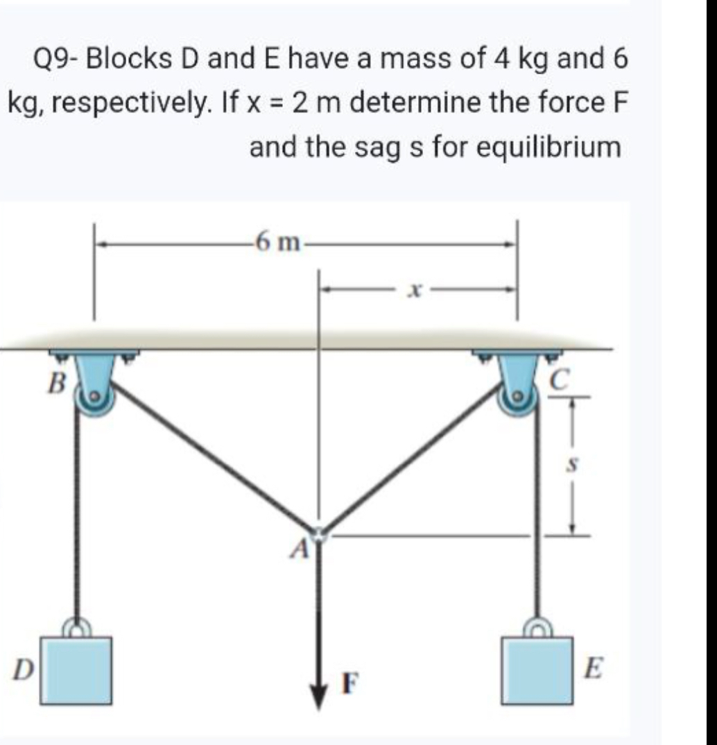 Q 9 - Blocks D and E have a mass of 4 kg and 6 kg