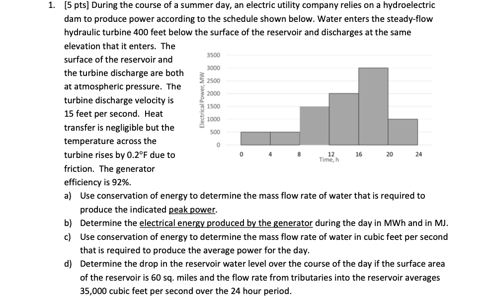 Use conservation of energy and also find the