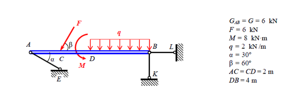 G A B = G = 6 k N F = 6 k N M = 8 k N * m q = 2 k