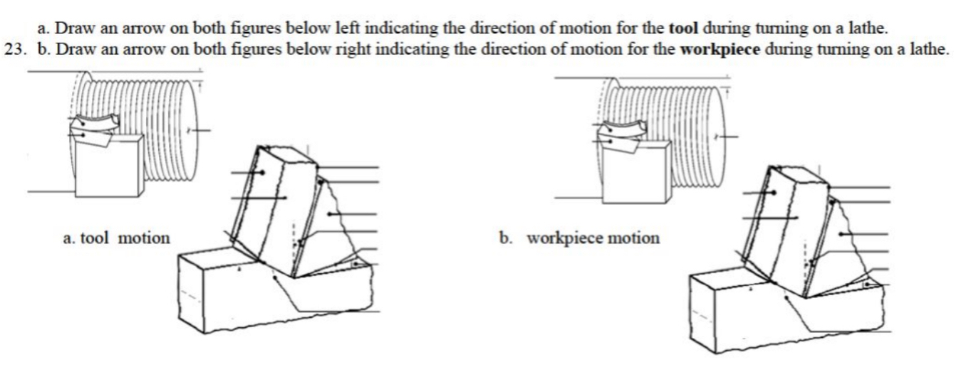 a . Draw an arrow on both figures below left