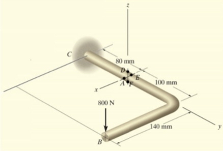When a load of 8 0 0 N is applied to a curved rod