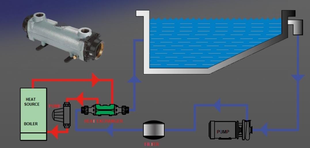 Give me the number of pipes used in this design