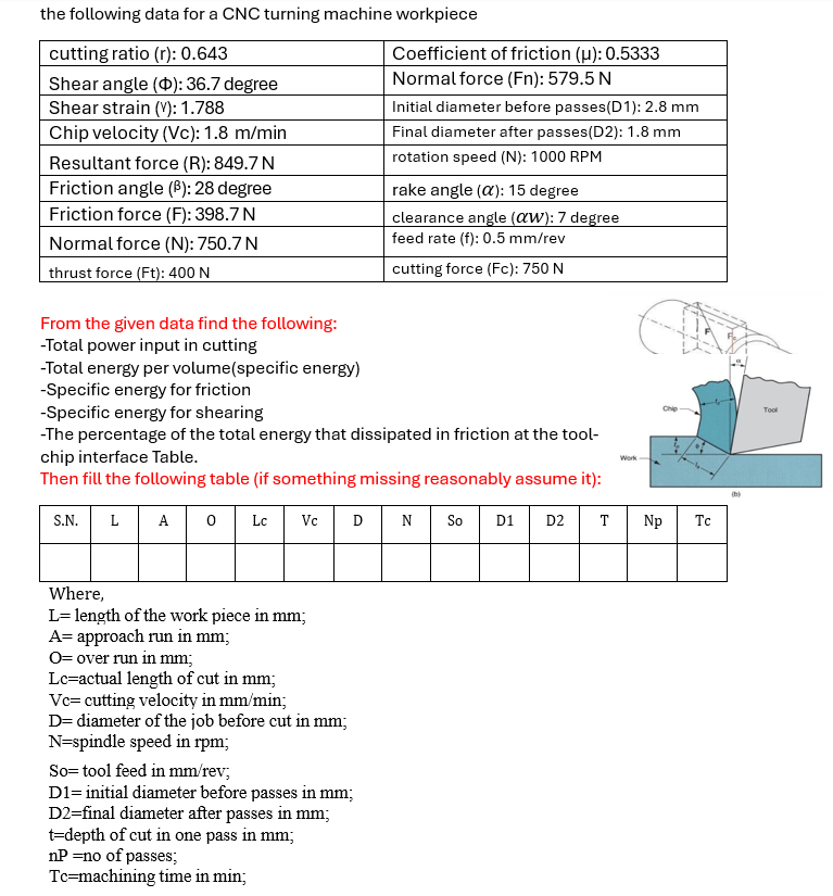 the following data for a CNC turning machine