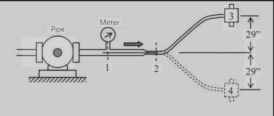 . A pressure gauge mounted at station 1 in the 1